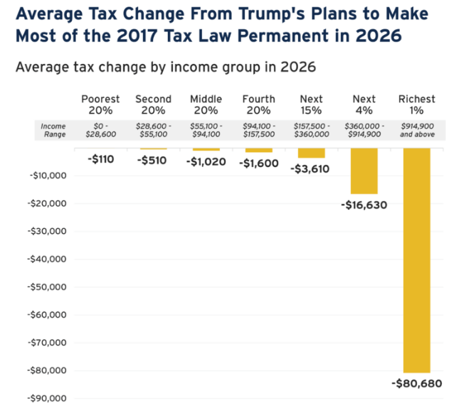 What Remains the Same from the 2017 Tax Code