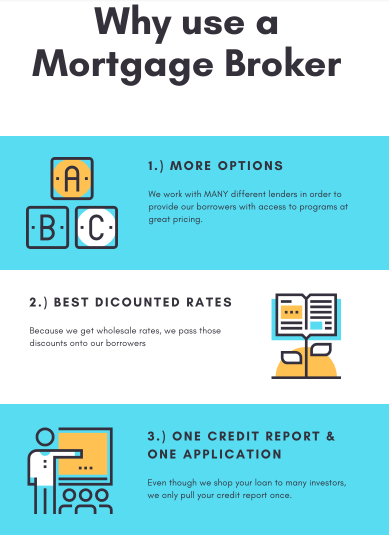 Why Should You Use a Mortgage Broker